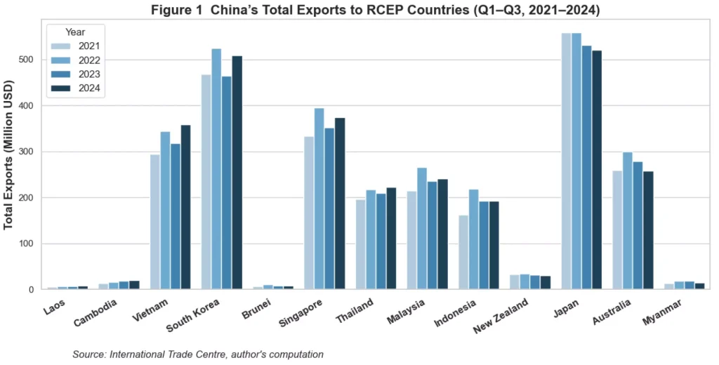 supply chain