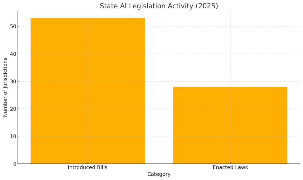 U.S. State vs Federal AI Regulation